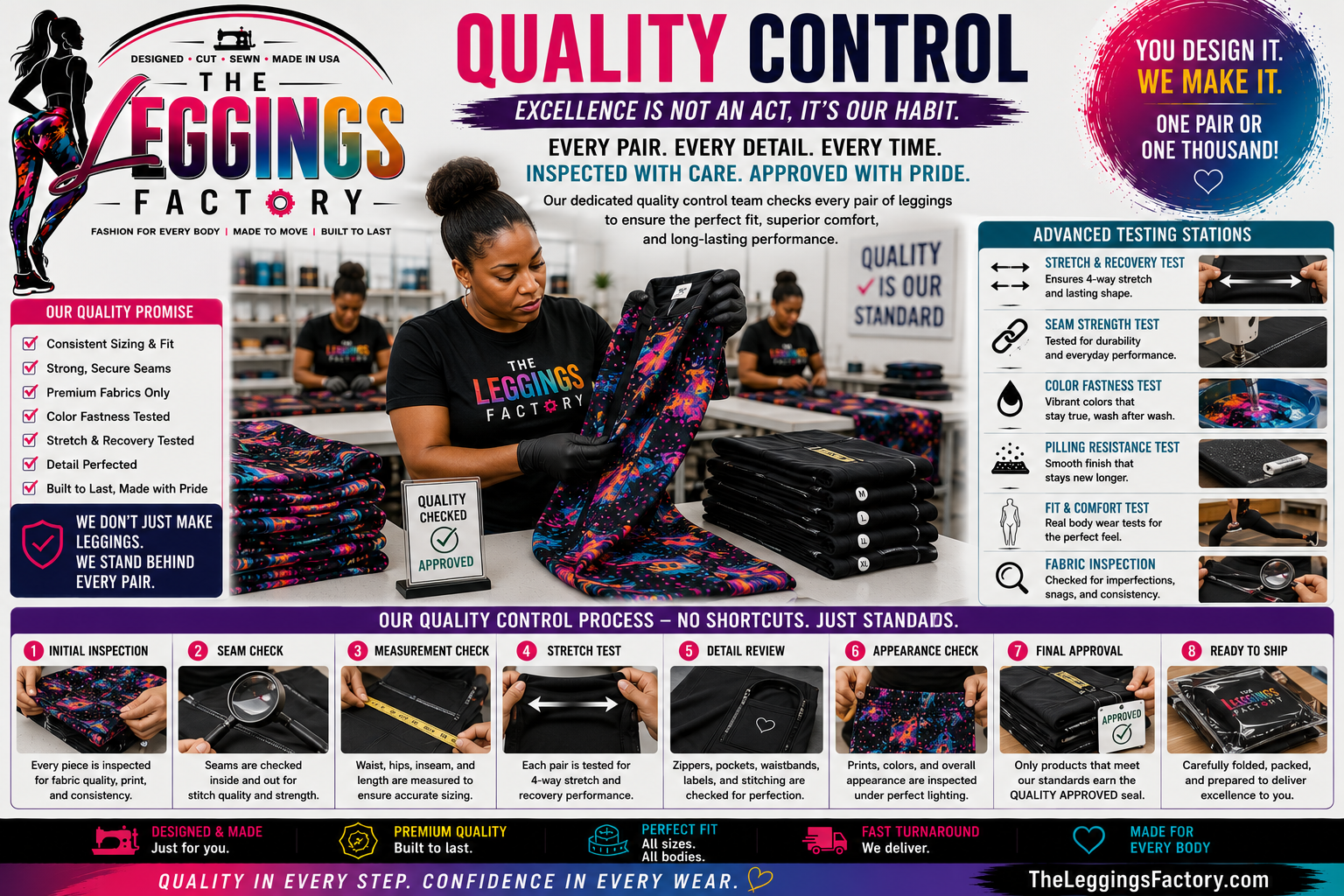 Quality control